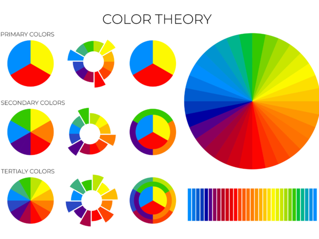 An image with colour theory including primary colours, secondary colours and tertialy colours. 